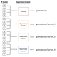Illustration for article titled How our A/B Testing Infrastructure Works at Kinja